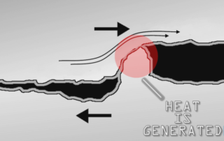 What Is Galling Heat is Generated