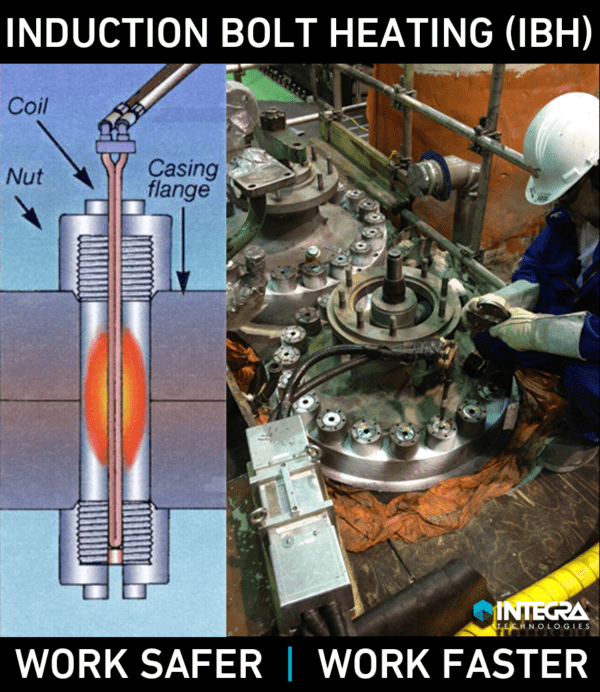 Induction Bolt & Nut Heating INTEGRA Technologies