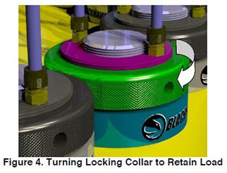 Truning Locking Collar to Retain Load