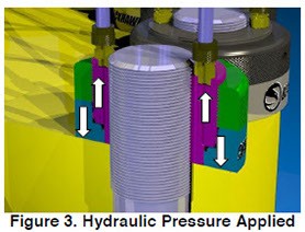 Hydraulic Pressure Applied