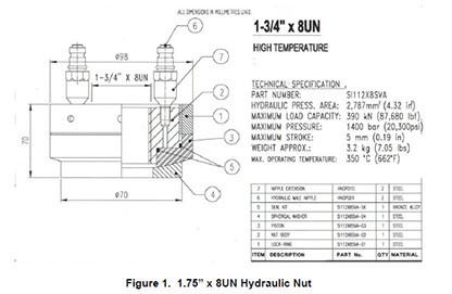 High Performance Hydraulic Nut Operation